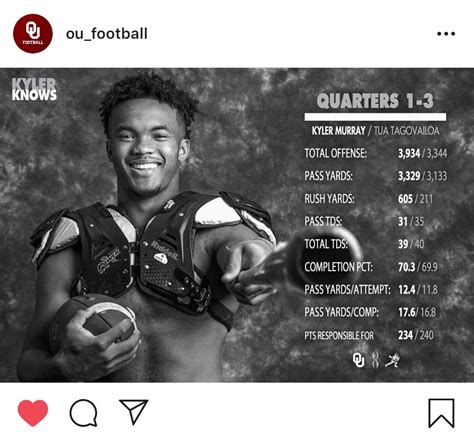 Tua Tagovailoa - Kyler Murray Stats