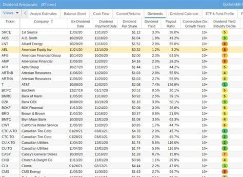 What Are Good Stock Portfolio Examples? (& How To Implement Them)