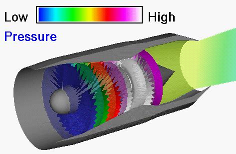 Turbojet Engine