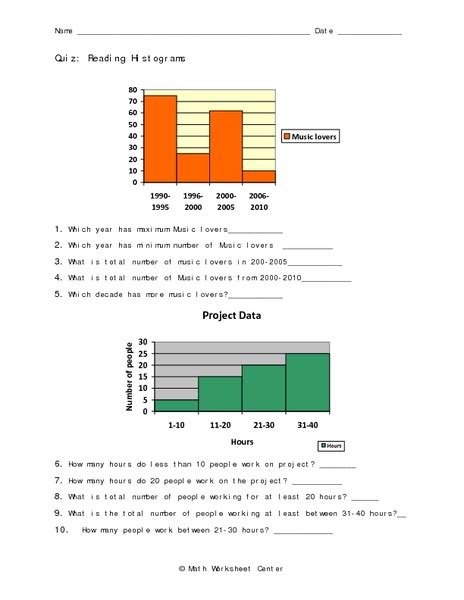 Reading Histograms Worksheet for 7th - 8th Grade | Lesson Planet