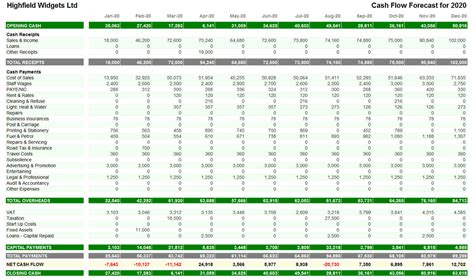 Cash Flow Spreadsheet Template with Advanced Features – Mr.SpreadSheet