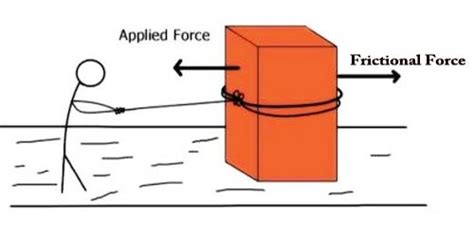 Kinetic Friction Calculator - friction calculator