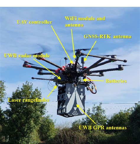 Figure 1 from SAFEDRONE project: development of a UAV -based high-resolution GPR system for IED ...