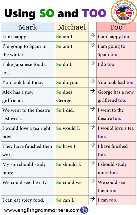 Using SO and TOO in English - English Grammar