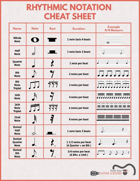 How To Read Music, Guitar Tabs, & Chord Diagrams | A Beginner's Guide