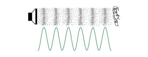 Sound Wave Demonstrating Compression And Rarefaction Calligraphy - Clip Art Library