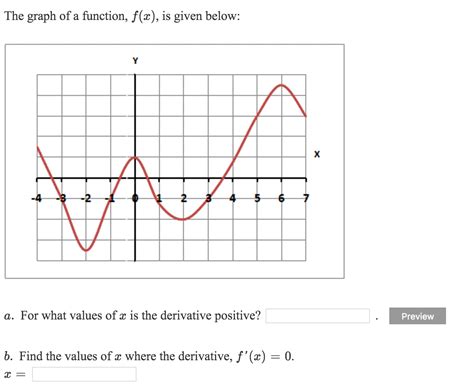 Solved The graph of a function, f(x), is given below: For | Chegg.com