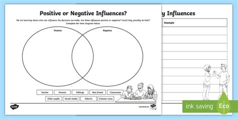 Circle of Influence Worksheet - Positive or Negative