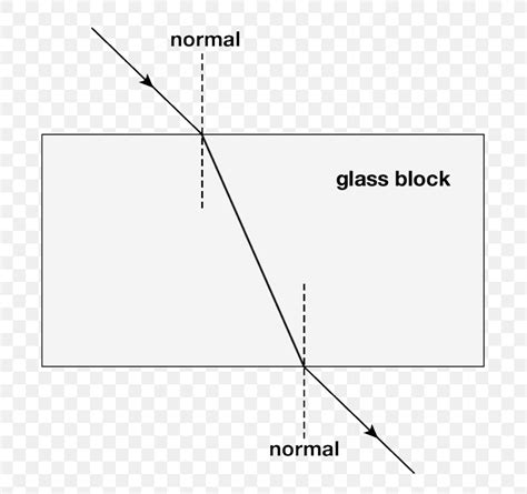 calina Sorprendido mentiroso refraction glass block libro de bolsillo Extranjero agua