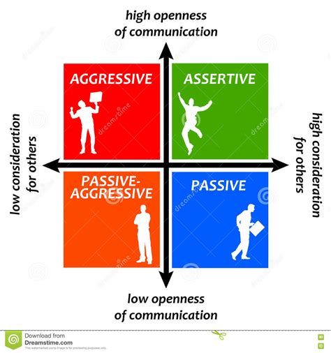 Assertive Behaviour