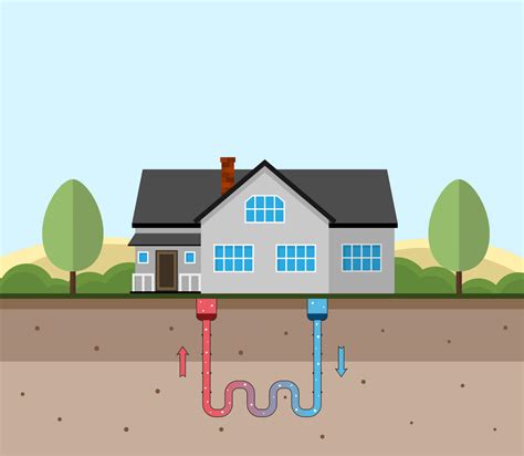 Geothermal Installation & Repair in Seymour, IN | Local HVAC