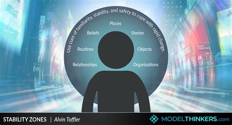 ModelThinkers - Stability Zones