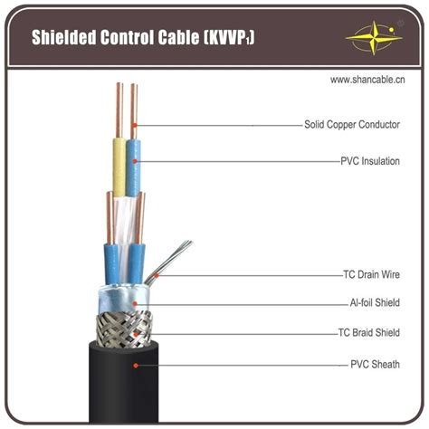 Solid Copper Core PVC Insulation / Sheathing And TC Braided Shield ...