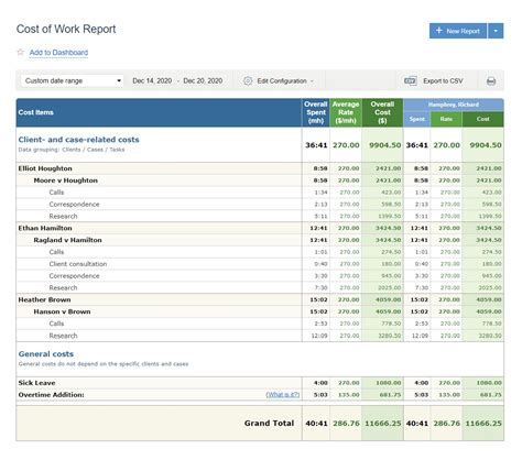 How to Explain the Cost of Service Works to Your Clients