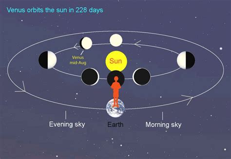 Venus And Moon Caught In A Crazy, Phase-y Coincidence Tonight ...