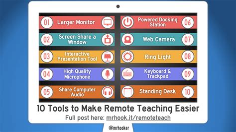 10 Tools to Make Remote Teaching Easier - Hooked On Innovation