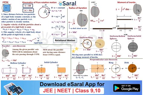 Mind Maps For Rotational Motion Moment Of Inertia Revision Class Xi – NBKomputer