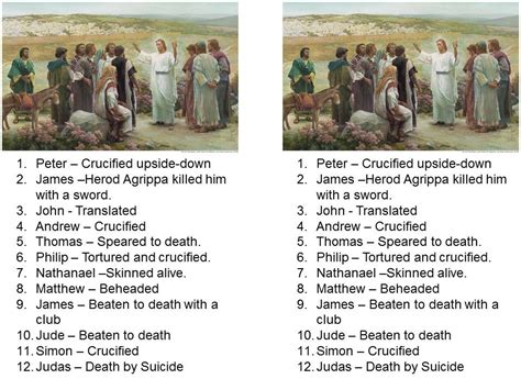 List of how all 12 of Jesus's original apostles died. | Bible study verses, Bible study, New ...