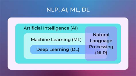 1.1 A Brief History of NLP — Practical NLP with Python