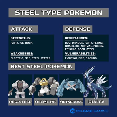 Steel Type Pokemon Weakness and Strengths Guide