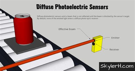 Types Of Proximity Sensors Used In Industrial Automation - SkylerH ...