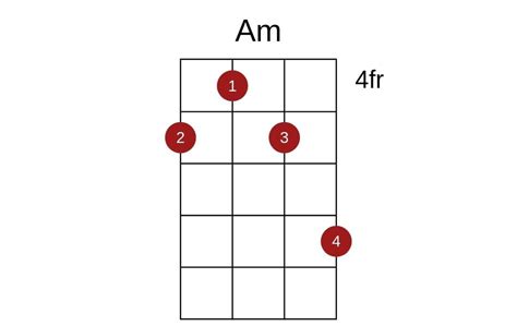 How To Master A Minor Chord Ukulele – Guitar Tuner – Guitar Tunio