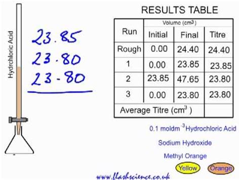 Titration: Practical and Calculation (NaOH and HCl) - YouTube