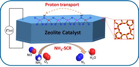 Zeolite Catalyst