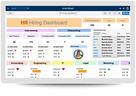 HR Dashboards: Samples & Templates Smartsheet Throughout Hr Management ...