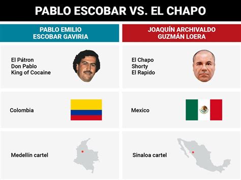 Cali Vs Medellin Cartel - How Pablo Escobar And El Chapo Guzman Compare - chinadollman