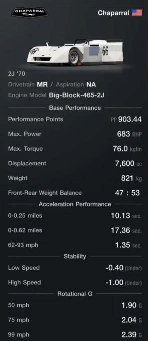 Chaparral 2J Best Speed Tune Gran Turismo 7 - Kavo Gaming