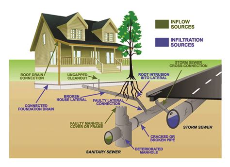 Lateral and Main/Lateral Connection Lining and Sealing Technologies