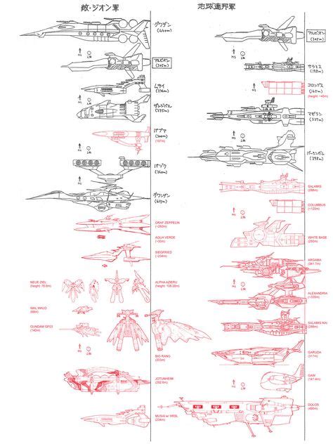 Universal Century ship scale comparison I'll translate those whose ...