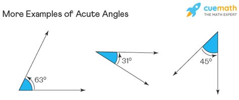 Acute Angle In Geometry