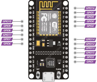 ESP8266 Pinout Reference - Last Minute Engineers