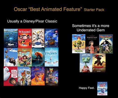 Best Animated Movie Oscar - Jakustala