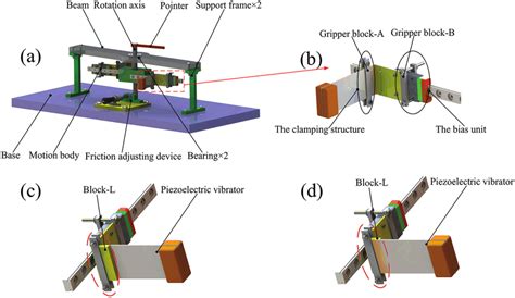 (a) Proposed piezoelectric actuator with two types, (b) magnification ...