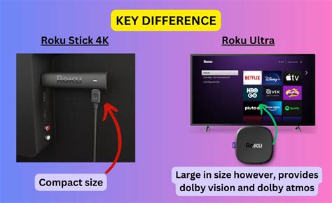 Roku Stick 4K Vs Roku Ultra: Differences, Comparison Review, And More 2024