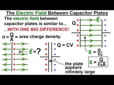 Physics - E&M: Ch 39.2 Capacitors & Capacitance Understood (7 of 27 ...