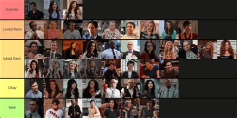 Sitcom Characters Tier List (Not a lot of characters) : r/sitcoms