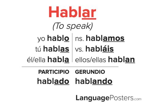 Hablar Conjugation - Spanish Verb Conjugation - Conjugate Hablar in Sp – LanguagePosters.com