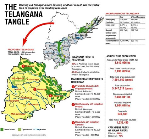 Telangana state is born