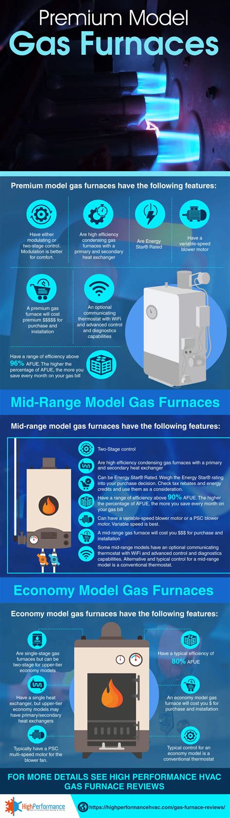 Armstrong Gas Furnace Reviews [Consumer Ratings Opinions]