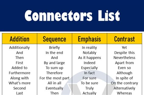 Types Of Connectors In English