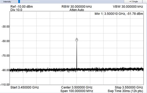 Spike spectrum analyzer software | Download Scientific Diagram