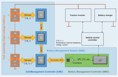 A primer on EV battery management systems - EDN Asia