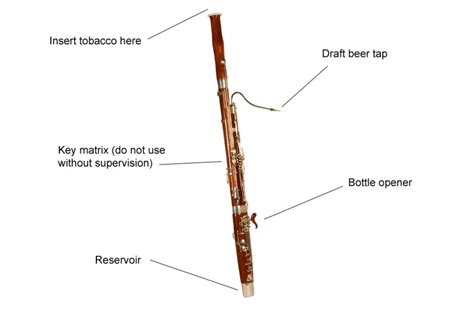 Bassoon - Musical instrument instruction diagrams: get to know your instrument - Classic FM