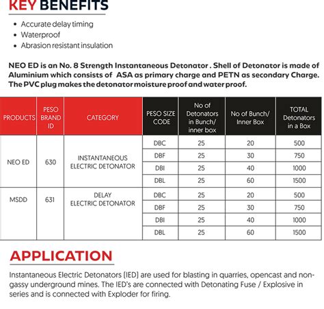 Electric Detonator | SBL Energy Limited