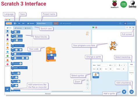 Scratch 3, and upgrading our free resources - Raspberry Pi