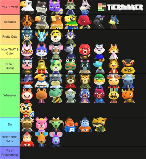 ACNH Cranky Villagers 2.0 Tier List (Community Rankings) - TierMaker